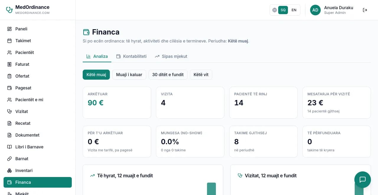 Paneli i financës demo me të hyra, mesatare për vizitë dhe grafikë