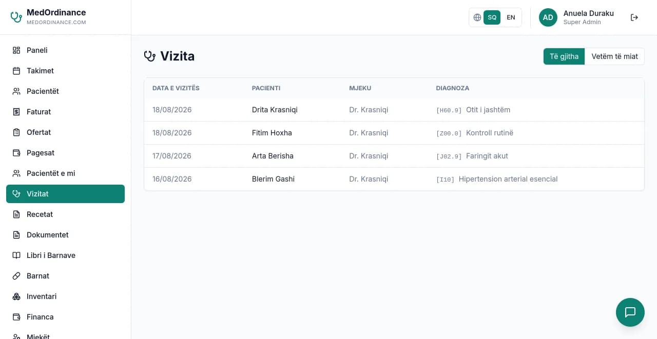 Lista e vizitave demo me diagnoza dhe kode ICD-10